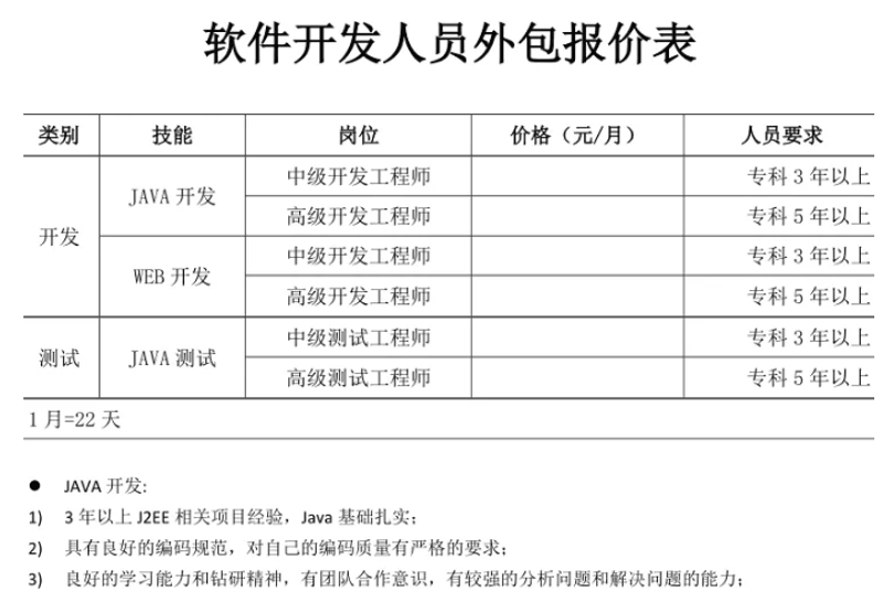 深度解读：系统集成服务在信息化时代的风向标