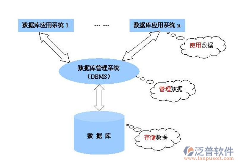 软件开发行业的定制化趋势